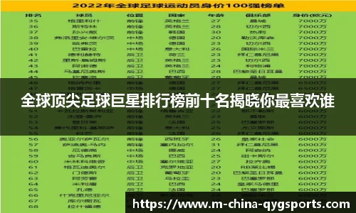 全球顶尖足球巨星排行榜前十名揭晓你最喜欢谁